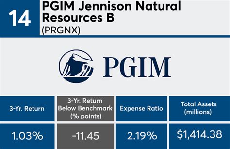 pjnqx|pgim jennison natural resources r6.